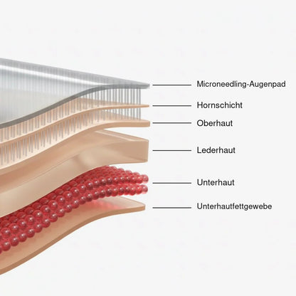 Zanari Microneedling-Augenpads